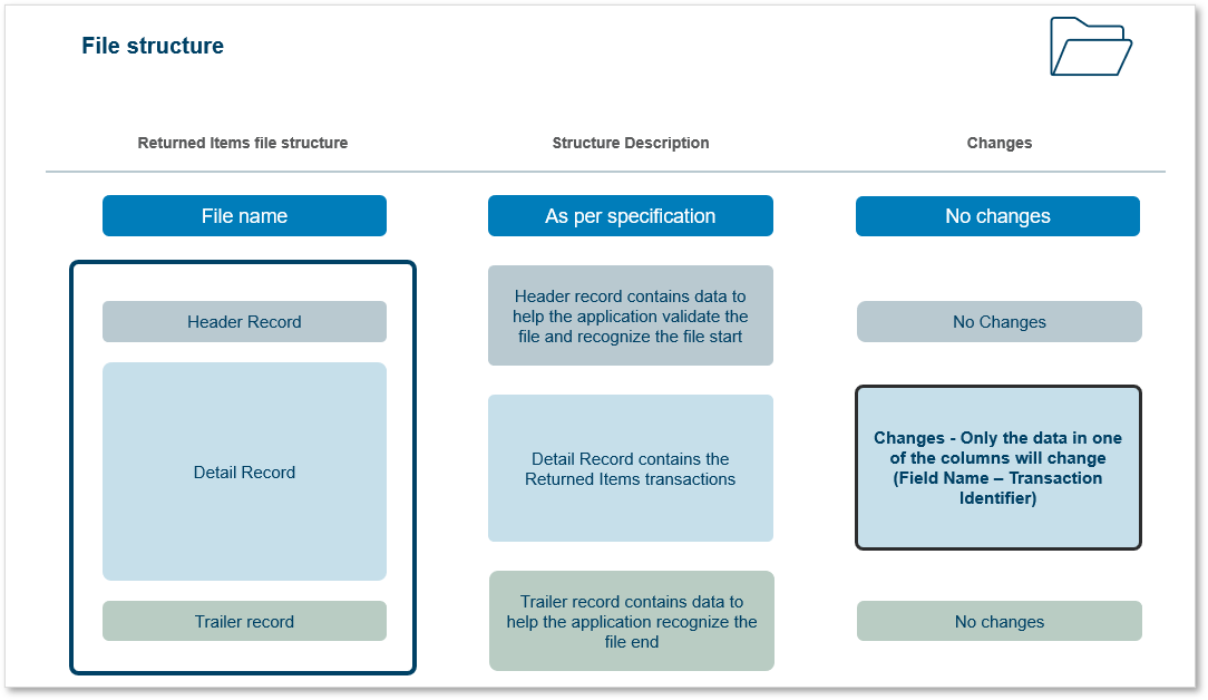 File_Structure_v.02.png