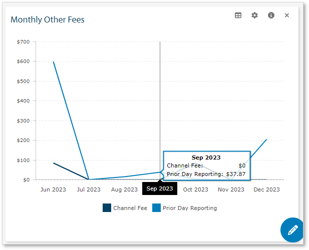 Monthly Other Fees.png