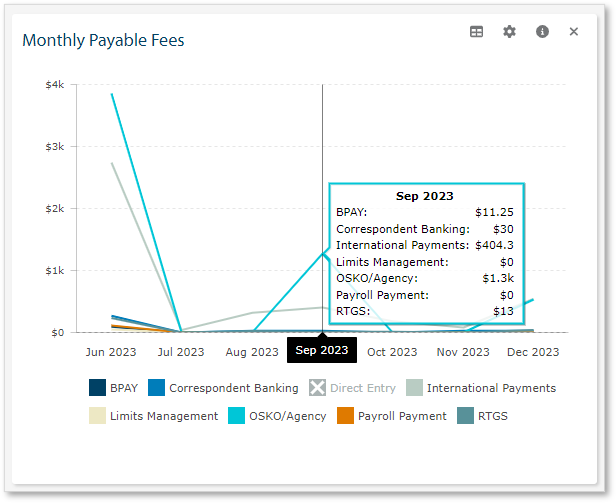 Monthly Payable Fees.png