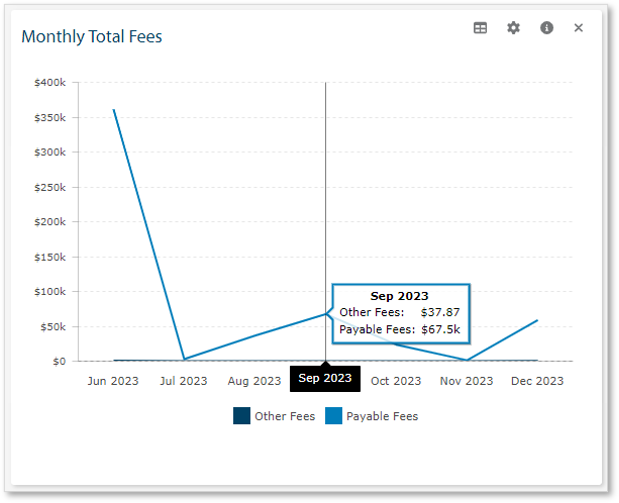 Monthly Total Fees.png