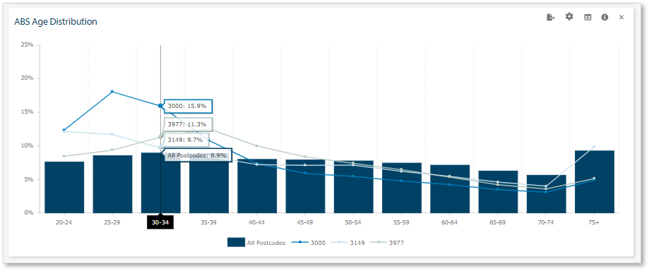 ABS Age Distribution map.png