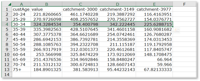 Sample Avg Customer Spend file.png