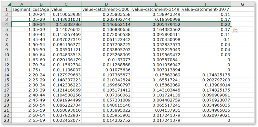 Sample Avg Trans Freq file.png