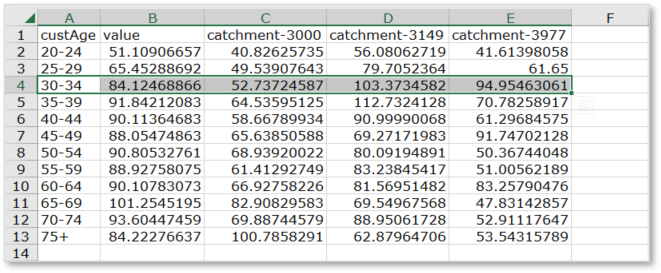 Sample Avg Trans Spend file.png