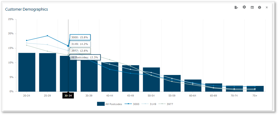 Customer Demograpic map.png