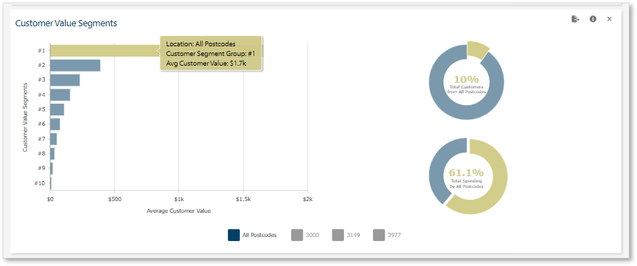 Cusrtomer Value Segment map.png