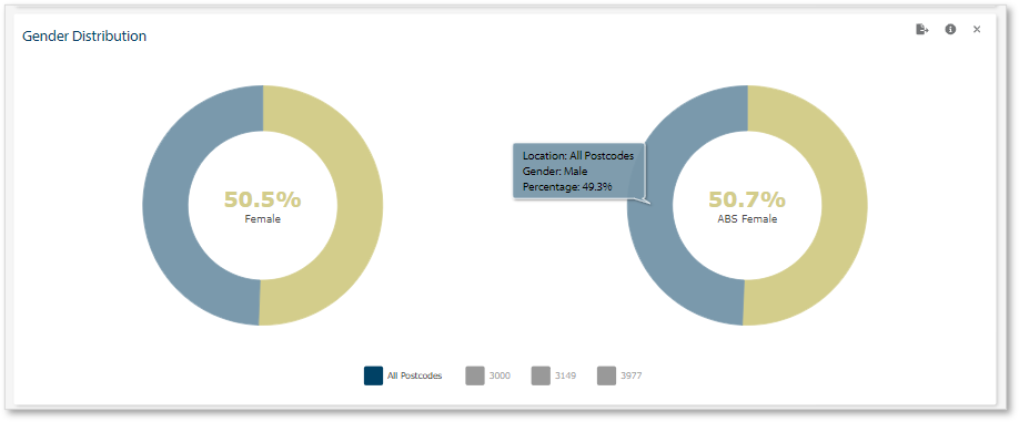 Gender Distribution map.png