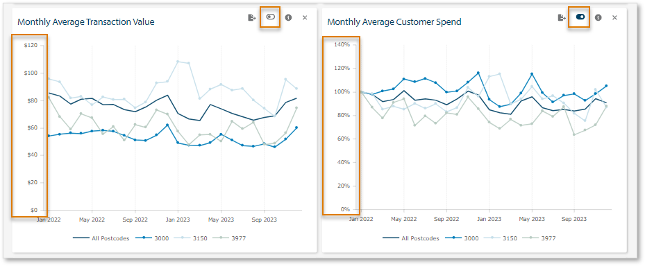Widget toggle absolute values.png