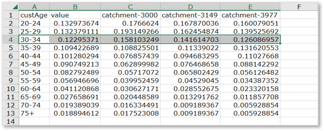 Sample Customer Demograpic file.png
