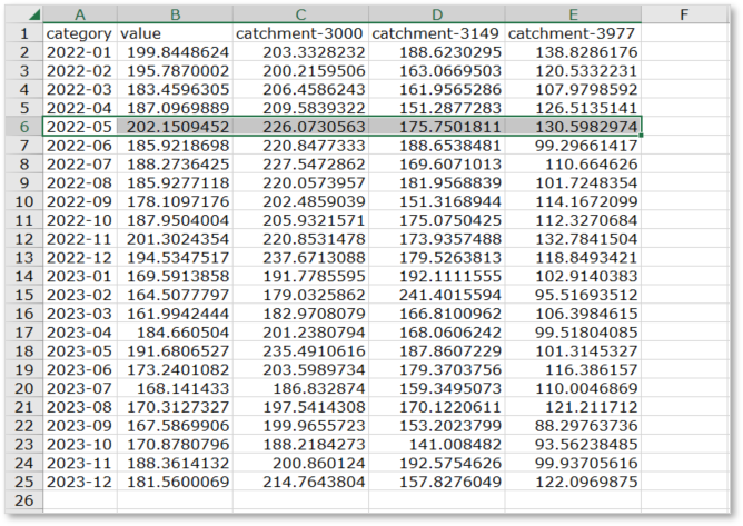 Sample Mth Avg Customer Spend file.png