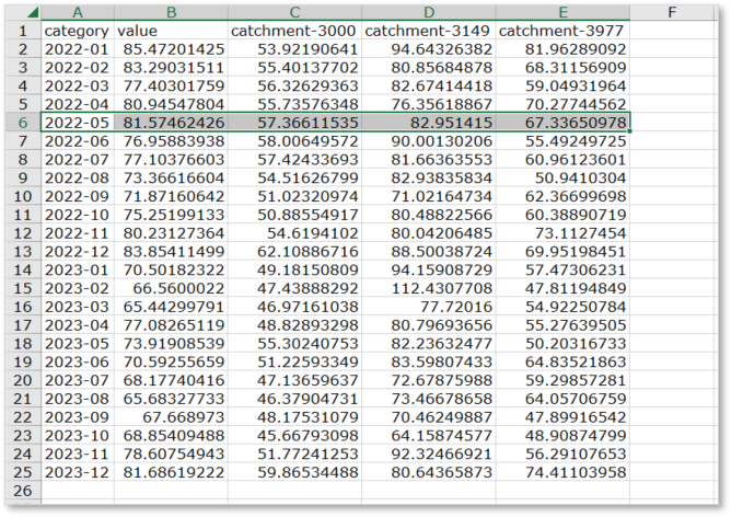 Sample Mth Avg Trans Value file.png