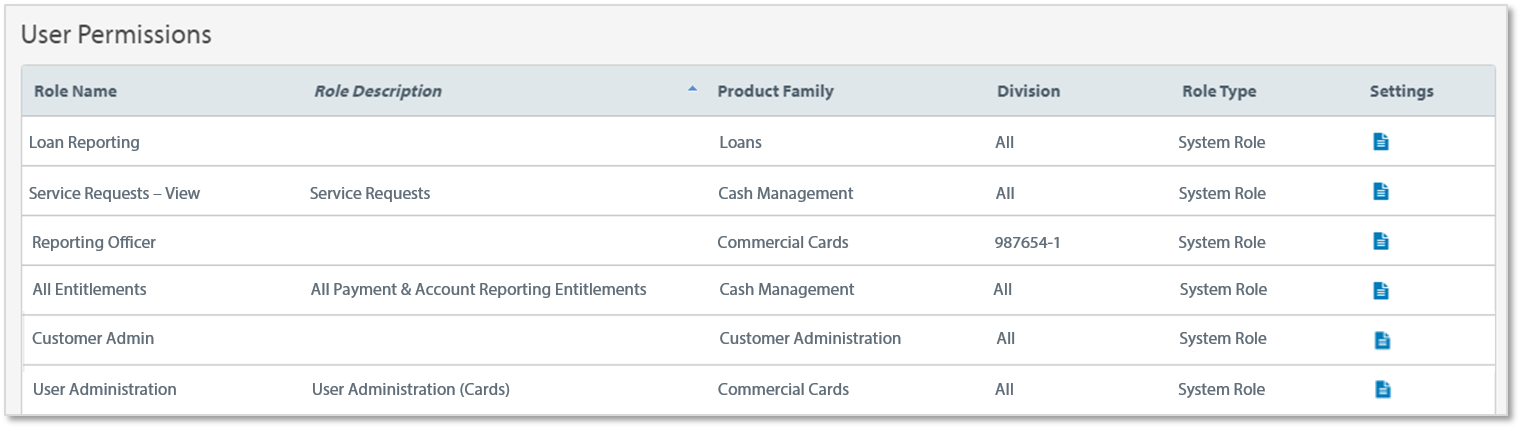 User Management Screen – Zendesk