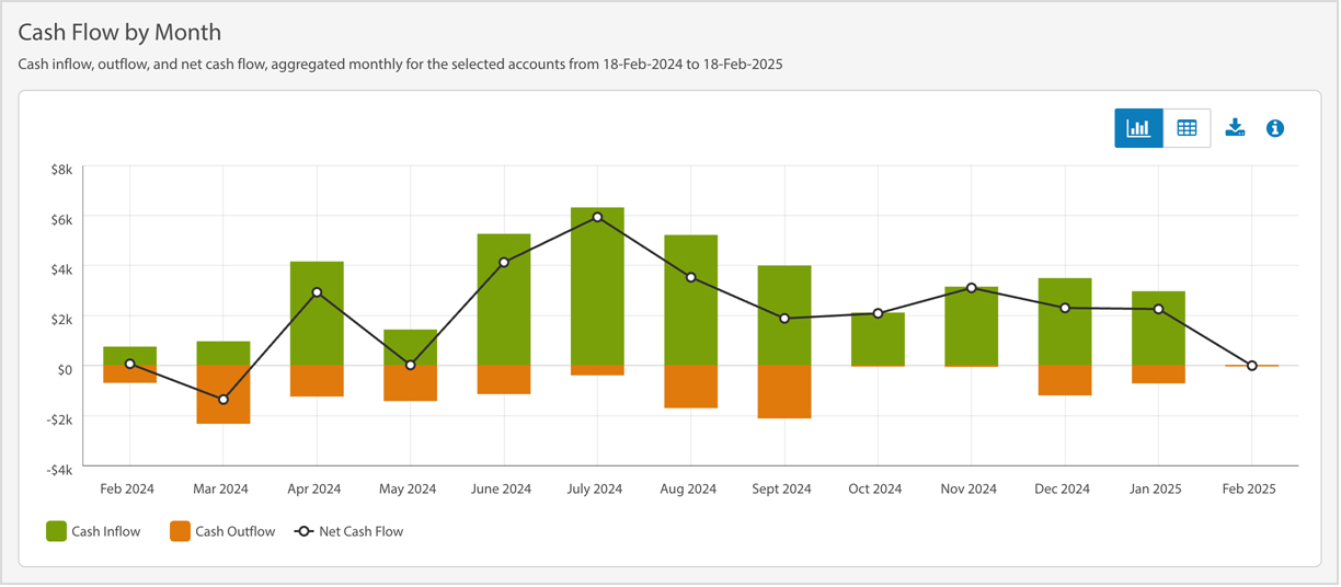 CF by Month.png