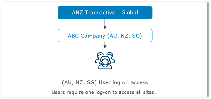 Hợp nhất Kênh - Trang web hợp nhất.png