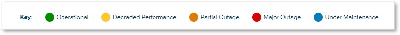 Status Page Coloured Legend.png