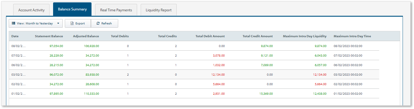 Nostro - 余额摘要
