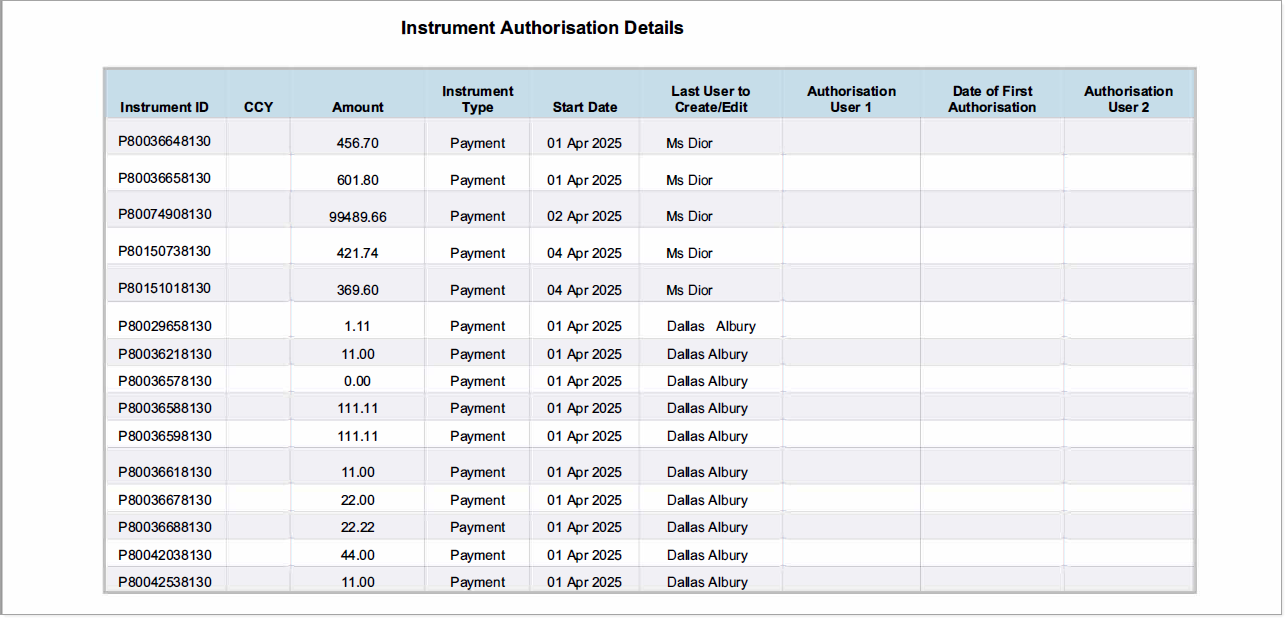 Instrument Authorisation Details - IMAGE.png