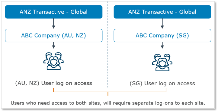 Channel Consolidation - Segregated sites.png