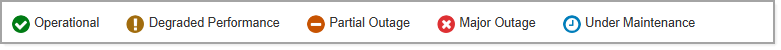 Status Page Coloured Legend Nov 2025.png