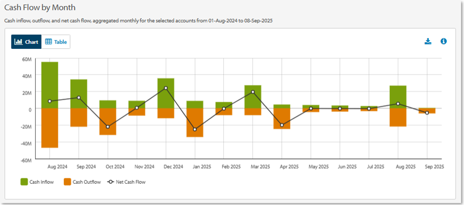 CF by Month.png