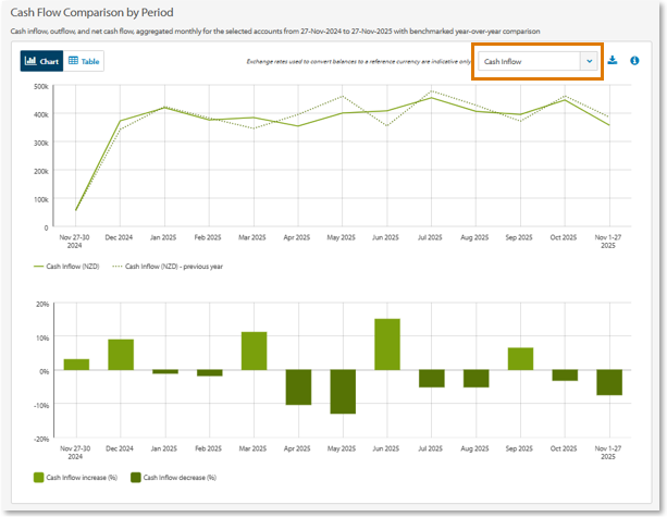 CbP cashflow dropdown.png