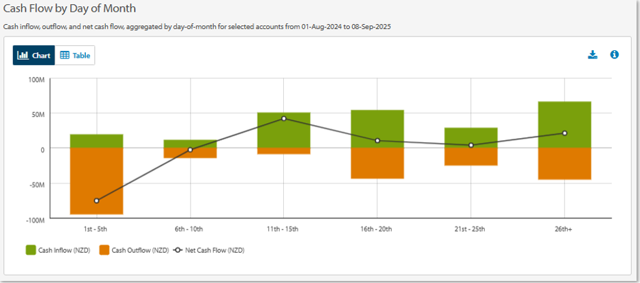 Cf by Day of Month.png