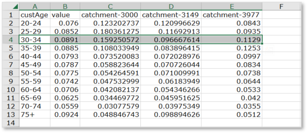 ABS 年龄分布文件示例.png