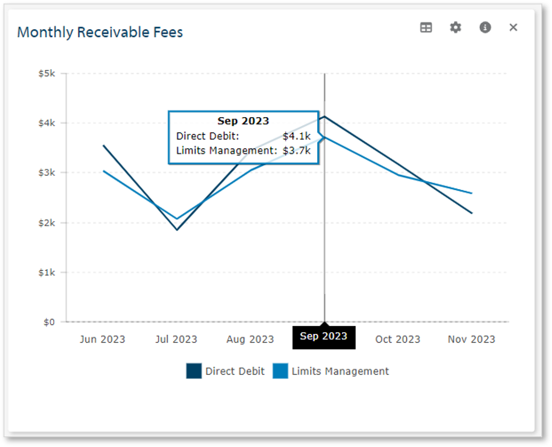 Monthly Receivable Fees.png