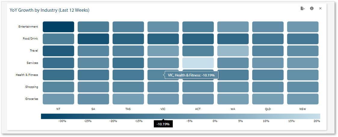 YoY Growth chart.png