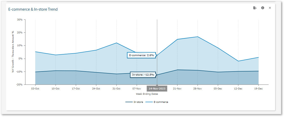 E-Commerce chart.png