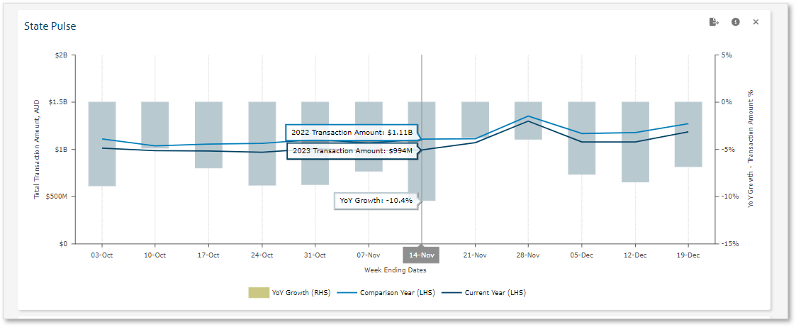 State Pulse chart.png
