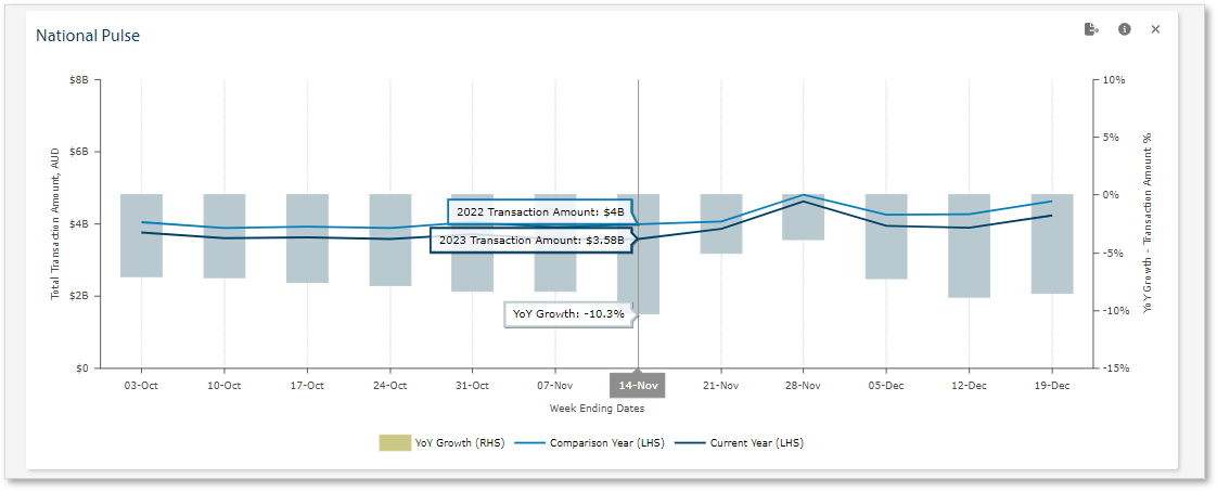 National Pulse chart.png