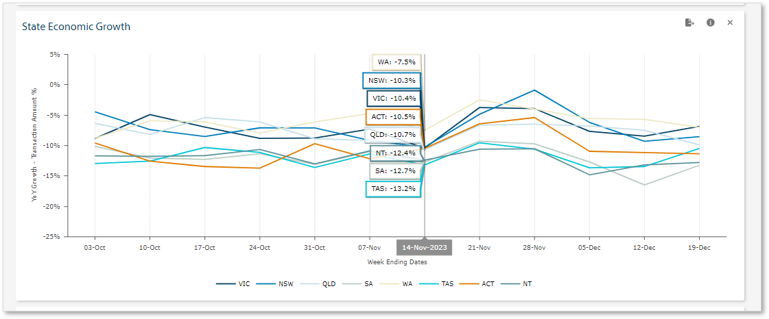 State Economic Growth chart.png