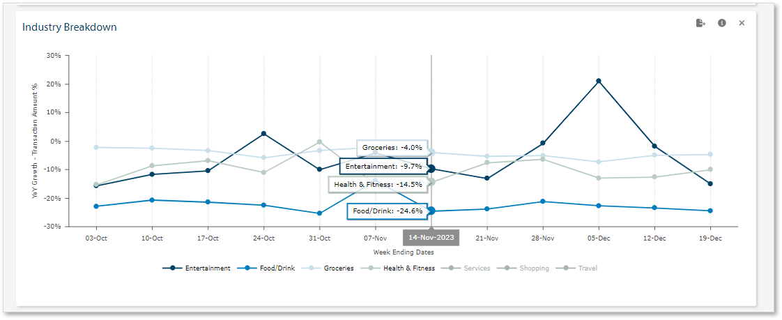 Industry Breakdown chart.png