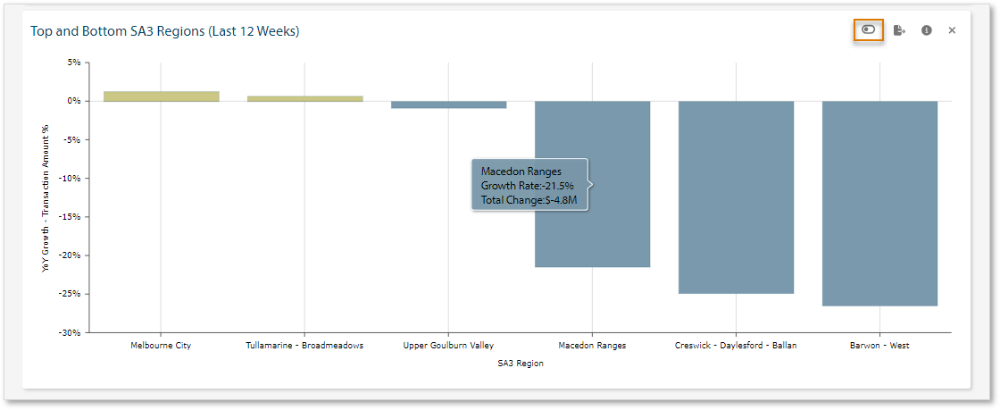 Top and Bottom chart.png