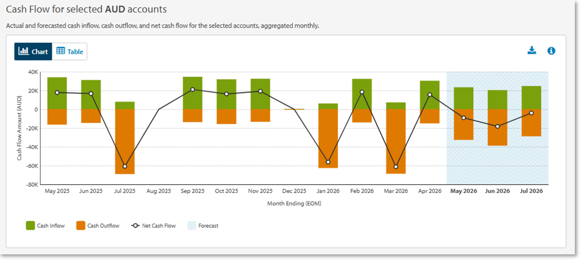 Cash Flow widget.png