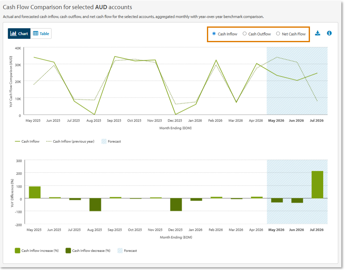 Cash Flow Comparision widget with selector.png