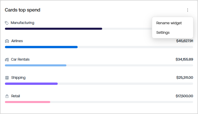 Cards top spend.png