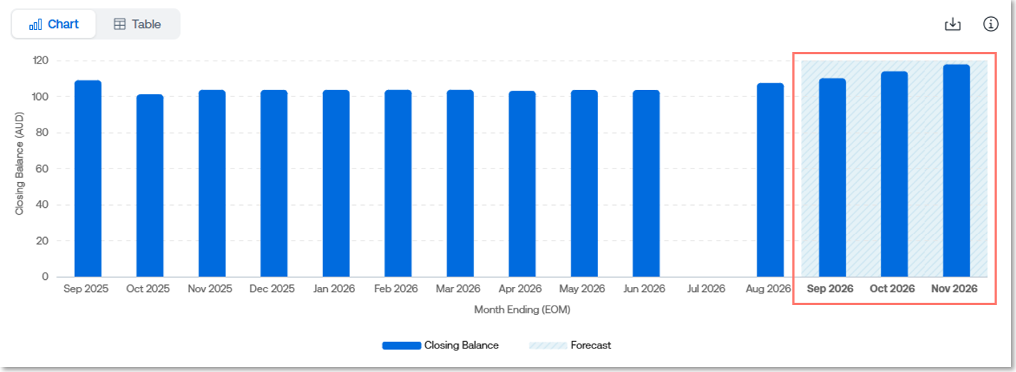 TG 2.0 Forecasts.png