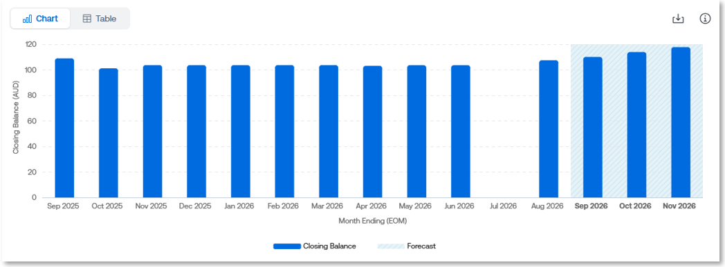 2.0 Chart view.png