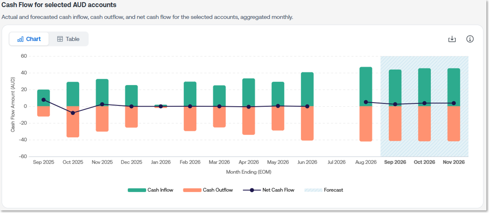 TG 2.0 Cash Flow widget.png