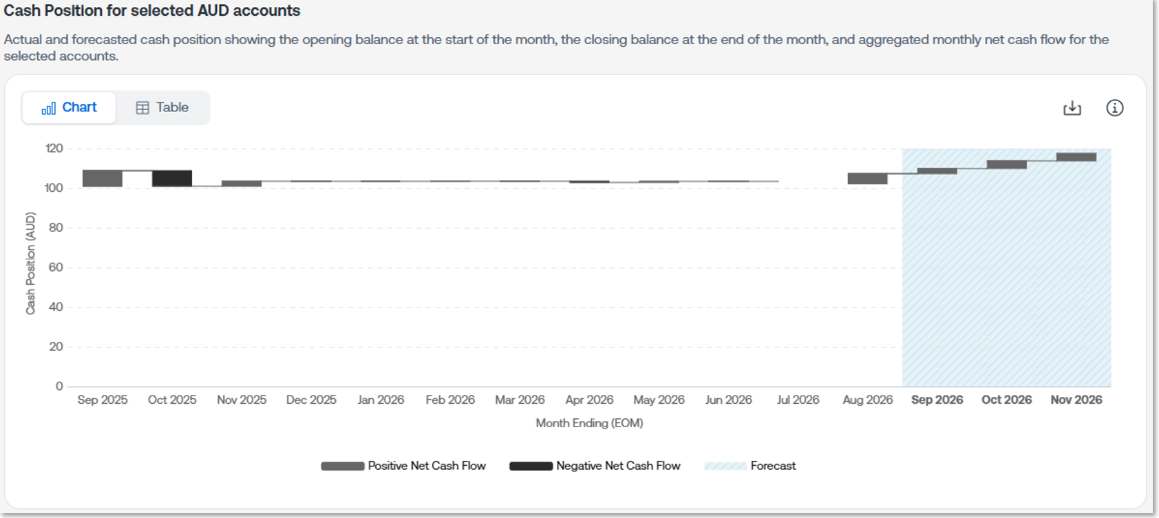 TG2.0 Cash Position widget.png
