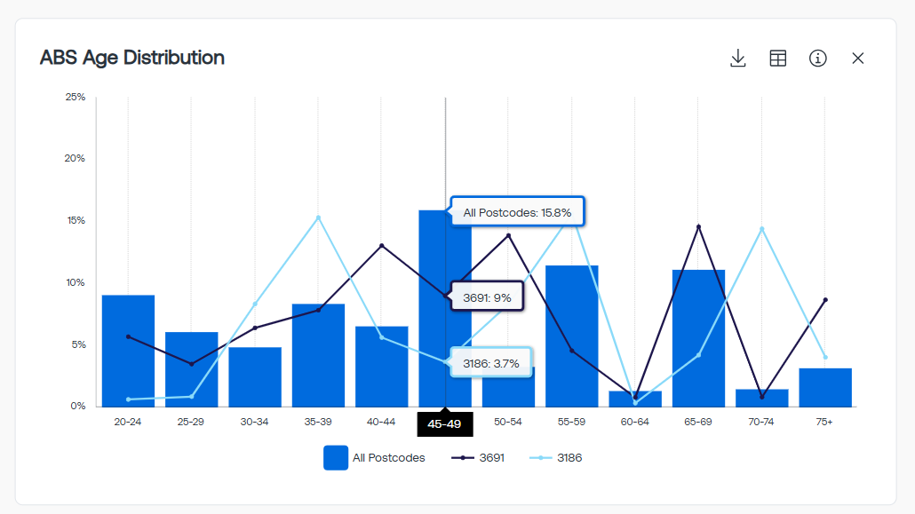 ABS Age Distribution TG2.0.png