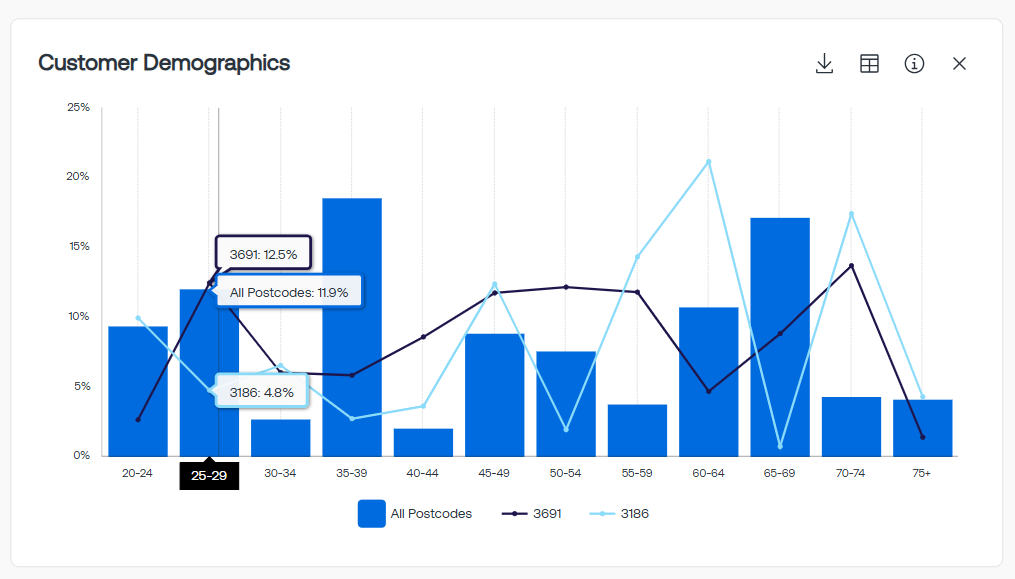 Customer Demographics TG2.0.png
