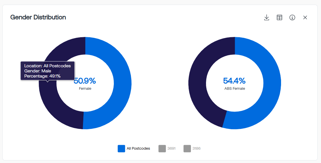 Gender Distribution TG2.0.png