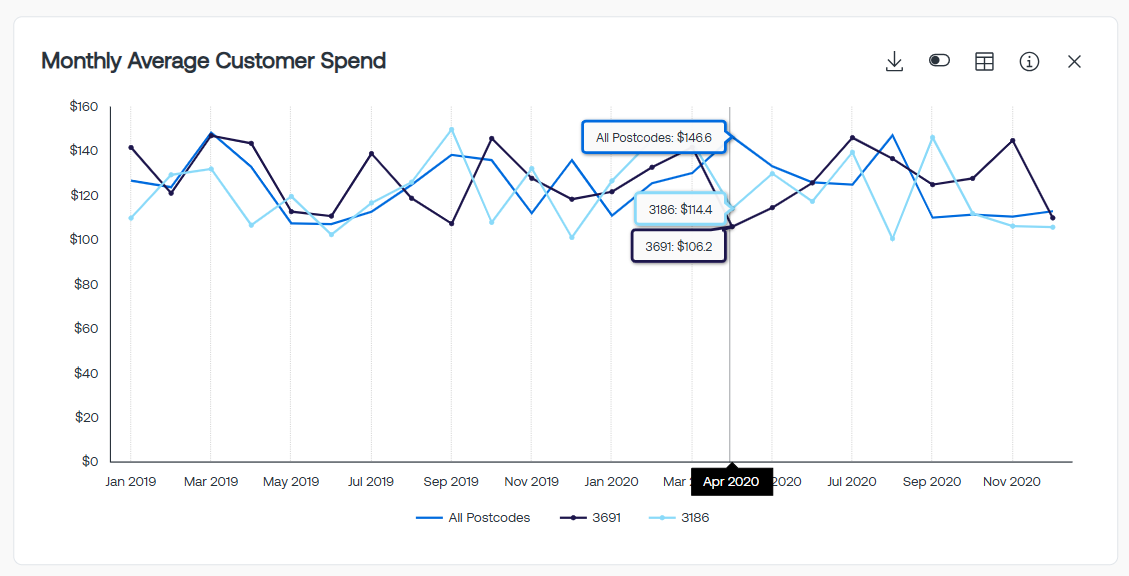 Monthly Average Customer Spend TG2.0.png