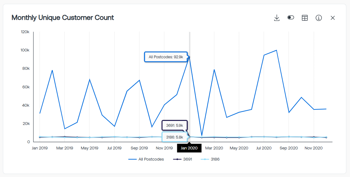 Monthly Unique Customer Count TG2.0.png