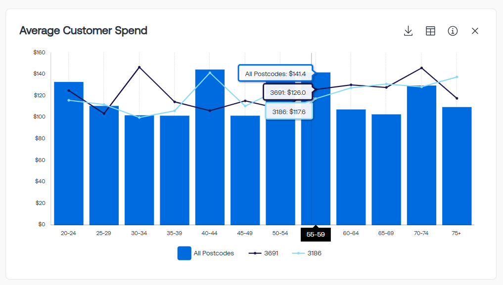 Average Customer Spend TG2.0.png