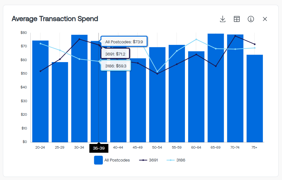 Average Transaction Spend TG2.0.png