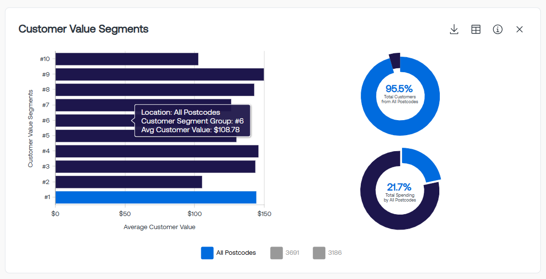 Customer Value Segments TG2.0.png